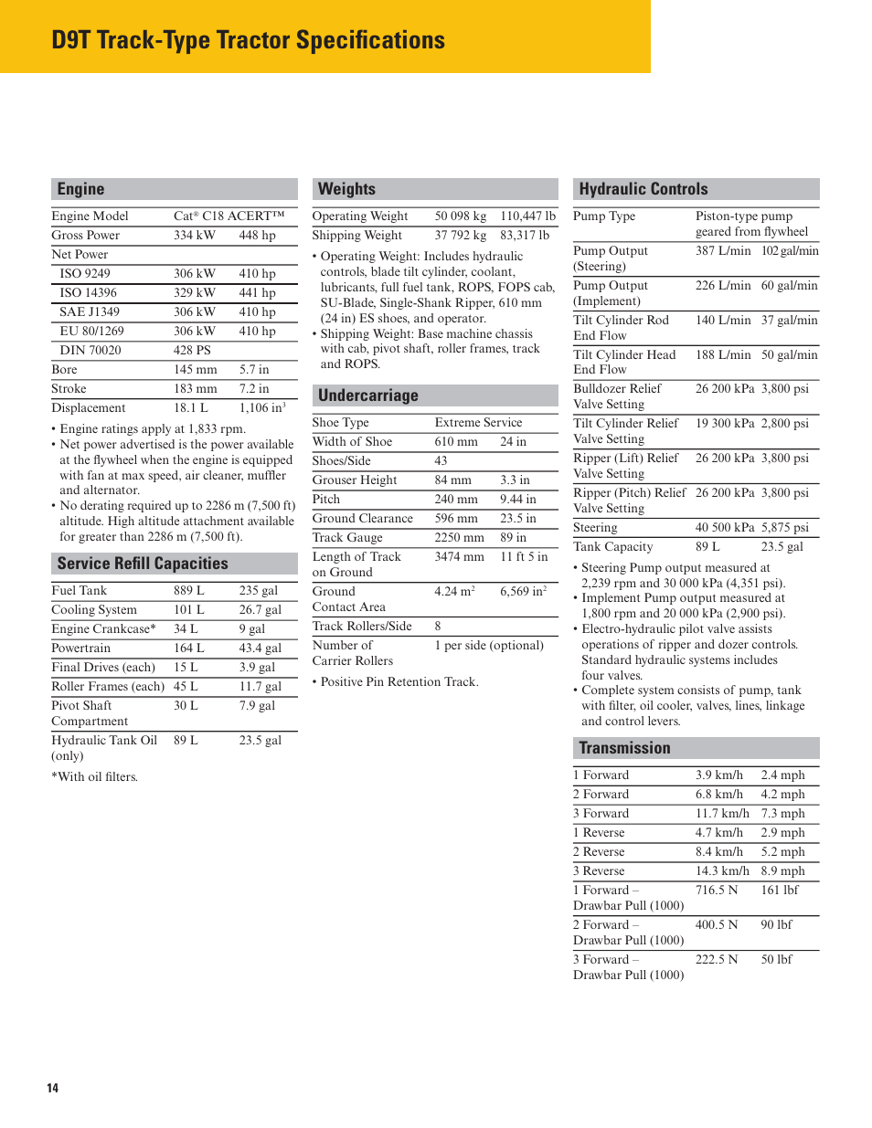 D9t track-type tractor specifications, Engine weights hydraulic controls, Service refill capacities | Undercarriage, Transmission | Milton CAT D9T User Manual | Page 14 / 20