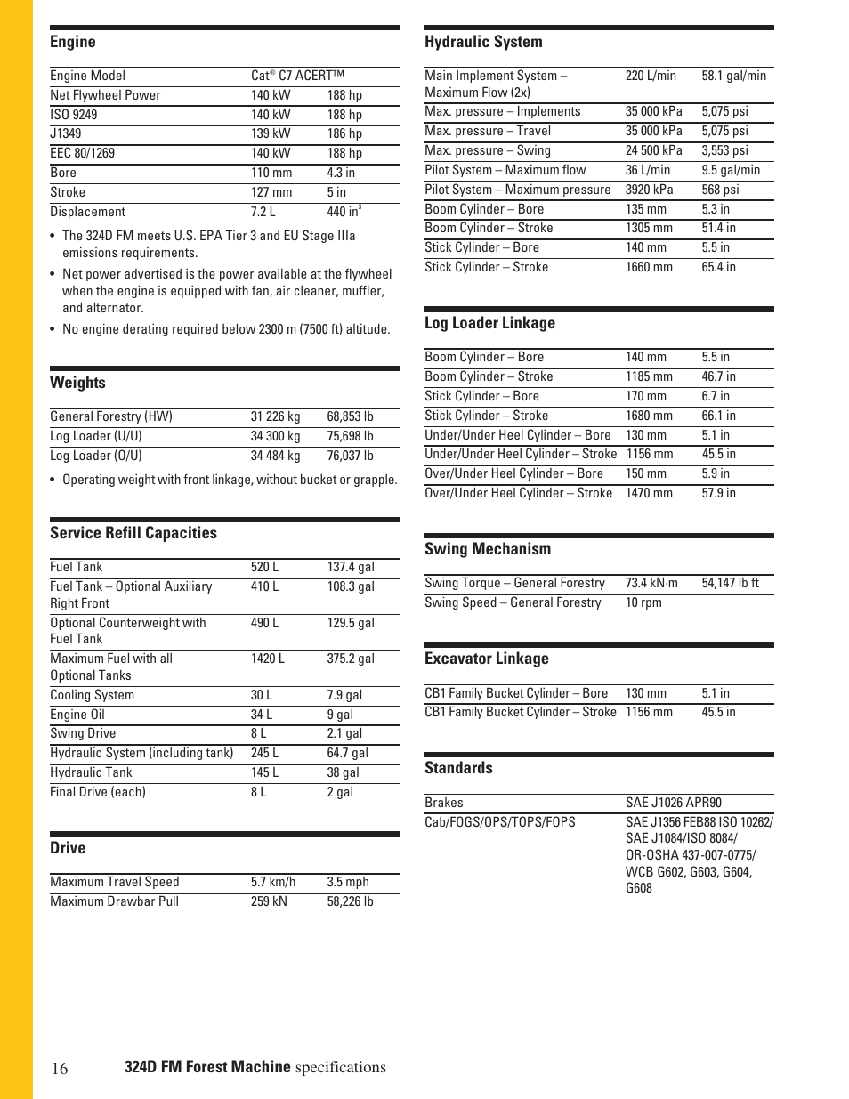 Milton CAT 324D FM User Manual | Page 16 / 24