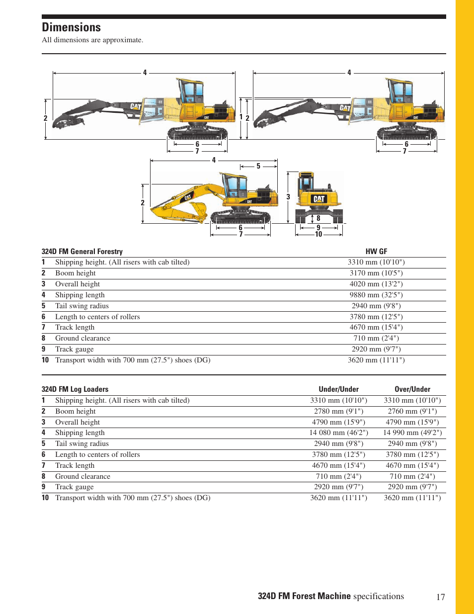 Dimensions | Milton CAT 324D FM User Manual | Page 17 / 24