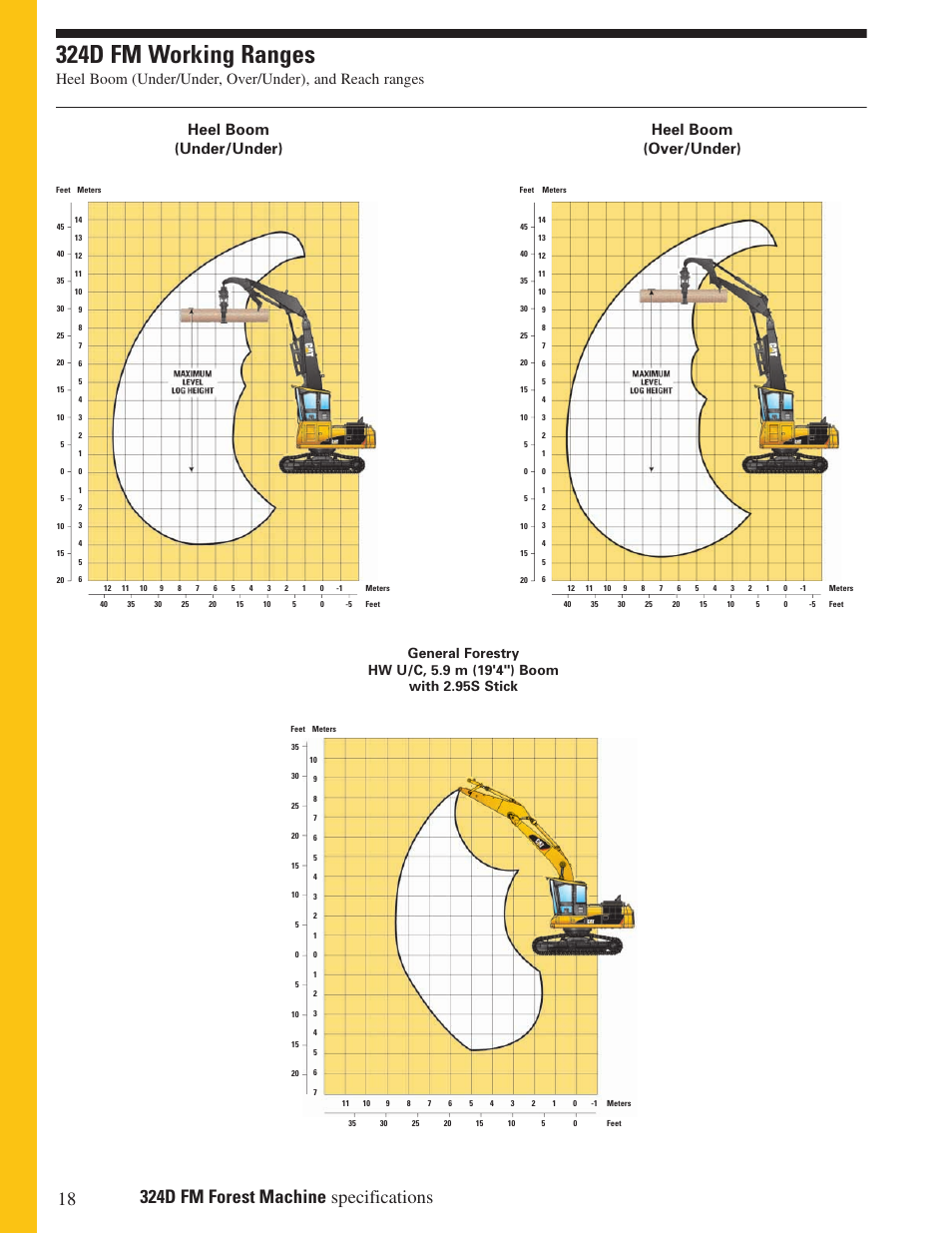 324d fm working ranges | Milton CAT 324D FM User Manual | Page 18 / 24