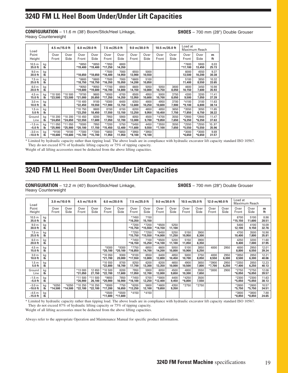 324d fm ll heel boom under/under lift capacities, 324d fm ll heel boom over/under lift capacities, Configuration | Shoes | Milton CAT 324D FM User Manual | Page 19 / 24