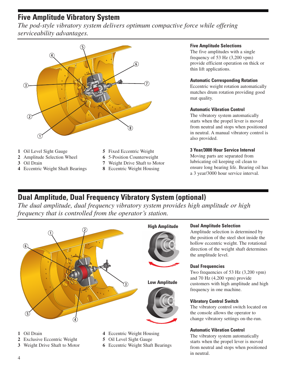 Five amplitude vibratory system | Milton CAT CB-434D XW User Manual | Page 4 / 12