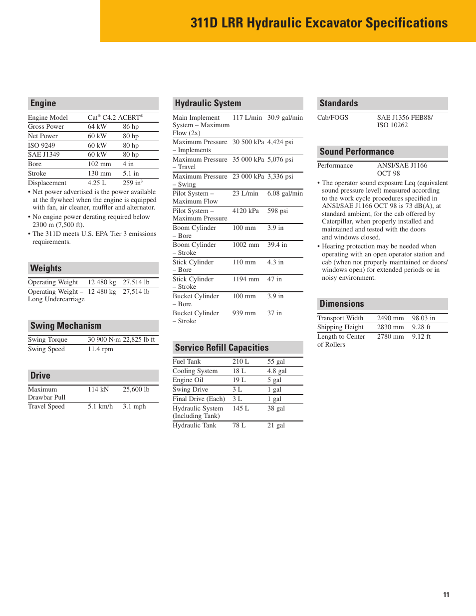 Specifications, Engine, Weights | Swing mechanism, Drive, Hydraulic system, Service refill capacities, Standards, Sound performance, Dimensions | Milton CAT 311D LRR User Manual | Page 11 / 24