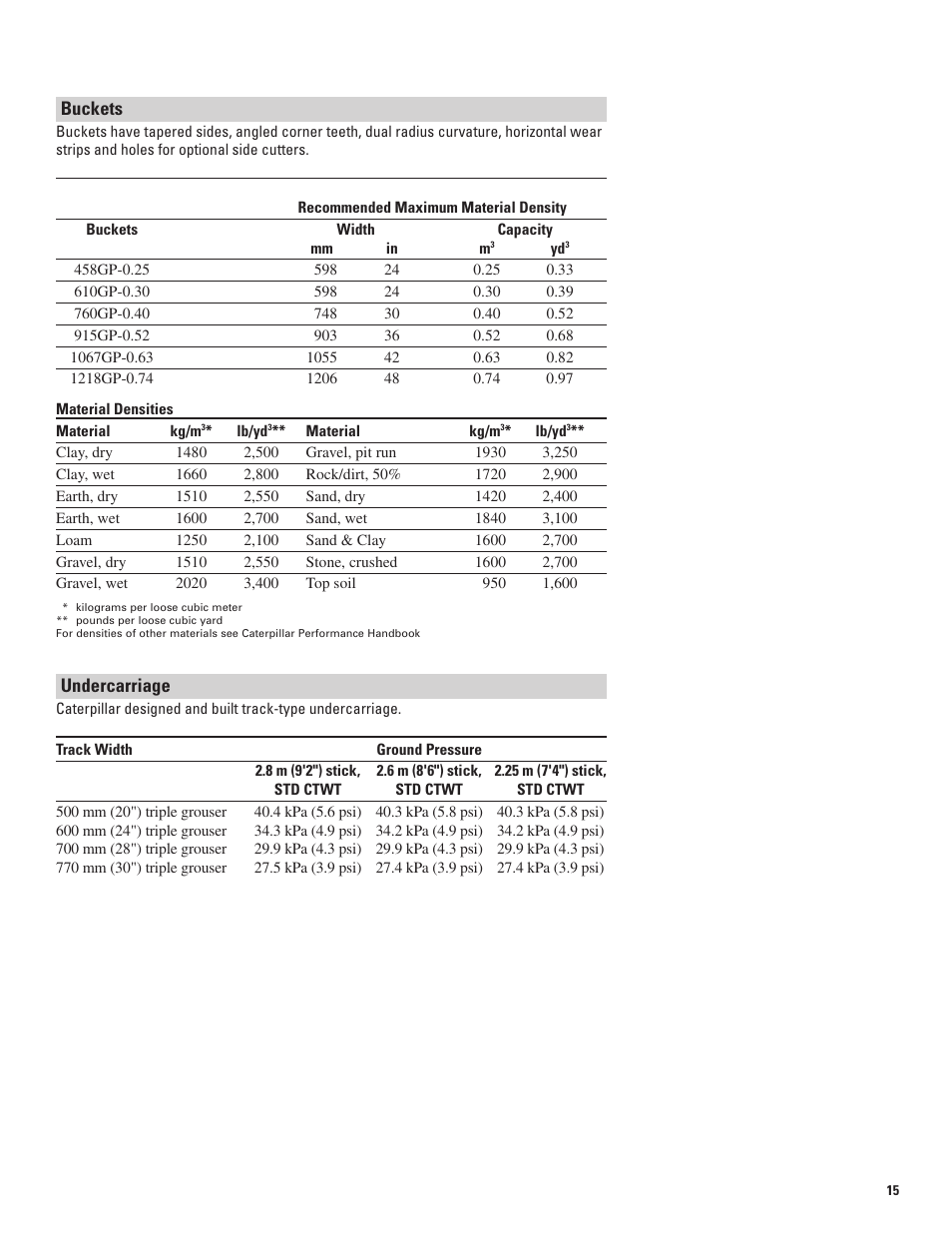 Buckets, Undercarriage | Milton CAT 311D LRR User Manual | Page 15 / 24