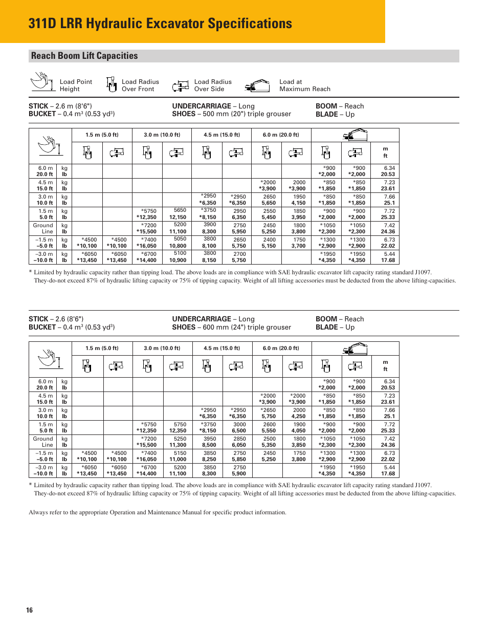 Reach boom lift capacities, 311d lrr hydraulic excavator specifications, 53 yd | Milton CAT 311D LRR User Manual | Page 16 / 24