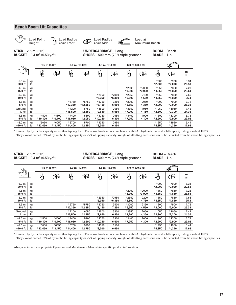 Reach boom lift capacities, 53 yd | Milton CAT 311D LRR User Manual | Page 17 / 24