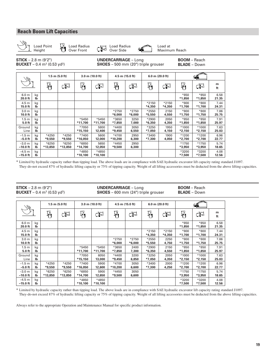 Reach boom lift capacities, 53 yd | Milton CAT 311D LRR User Manual | Page 19 / 24