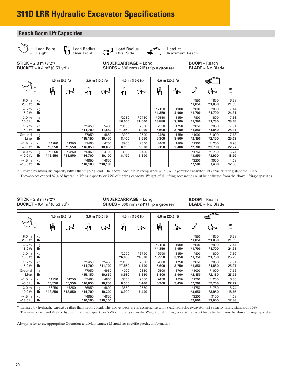 311d lrr hydraulic excavator specifications, Reach boom lift capacities, 53 yd | Milton CAT 311D LRR User Manual | Page 20 / 24