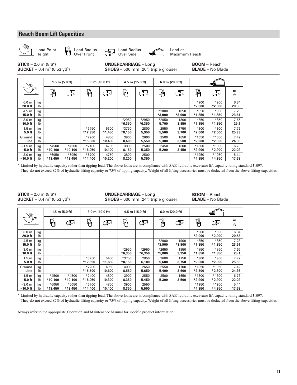 Reach boom lift capacities, 53 yd | Milton CAT 311D LRR User Manual | Page 21 / 24