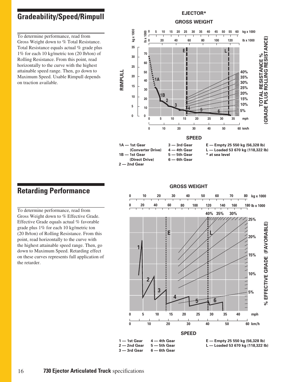 Gradeability/speed/rimpull, Retarding performance | Milton CAT 730 Ejector User Manual | Page 16 / 20