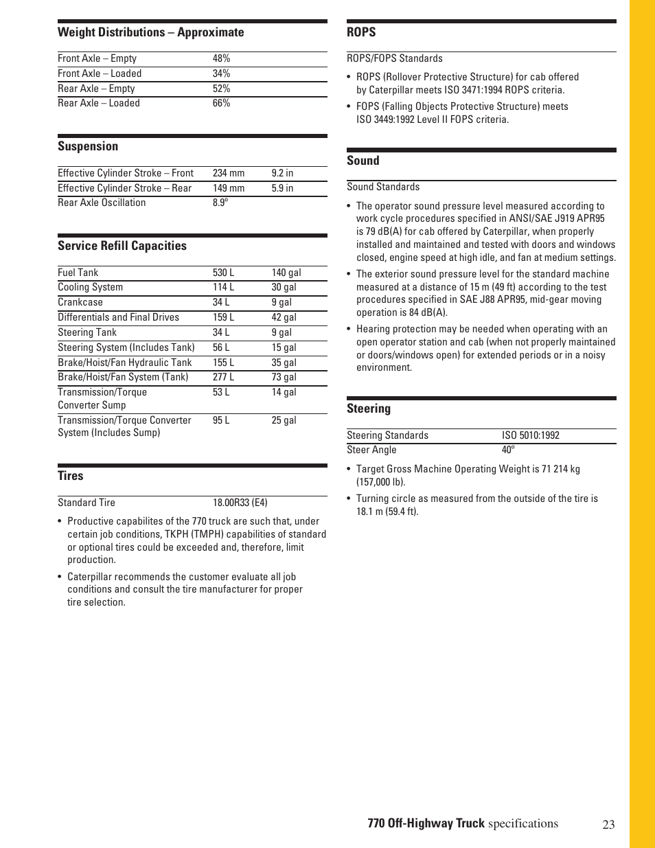 Milton CAT 770 User Manual | Page 23 / 32