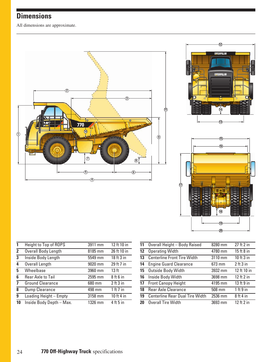 Dimensions | Milton CAT 770 User Manual | Page 24 / 32