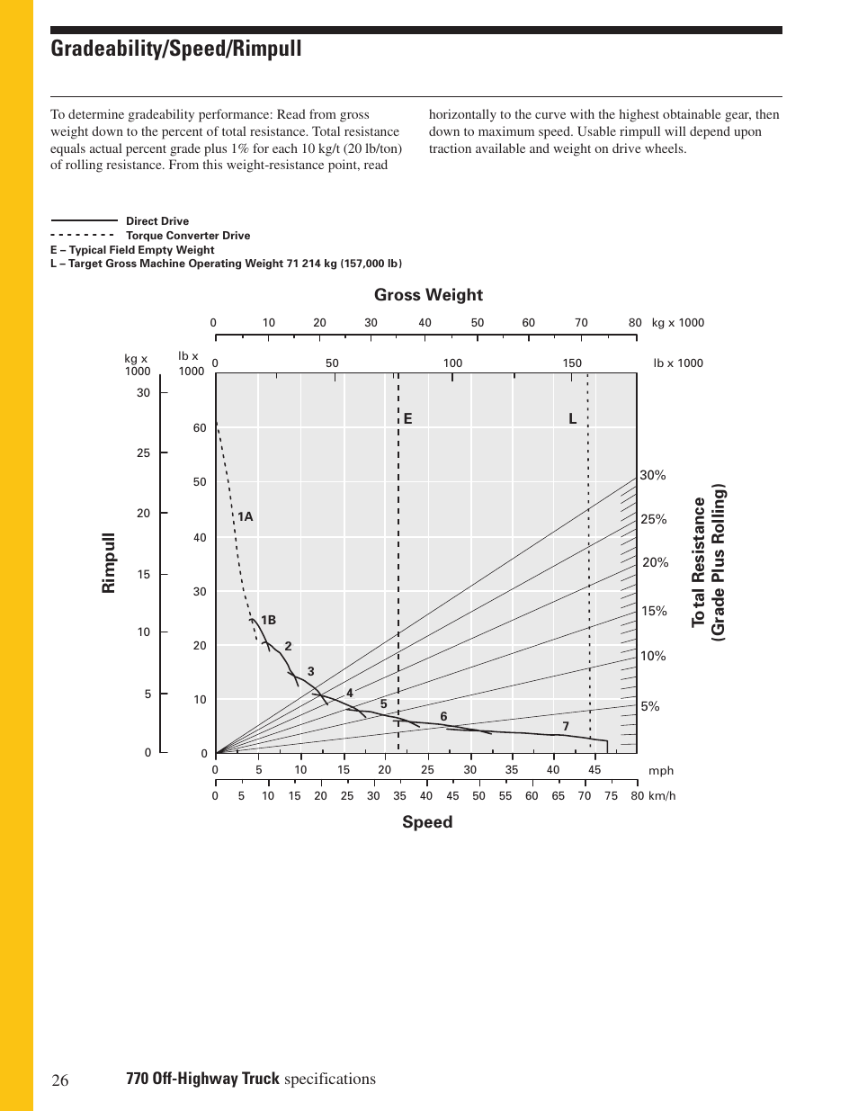 Gradeability/speed/rimpull, Rimpull, Speed | Milton CAT 770 User Manual | Page 26 / 32