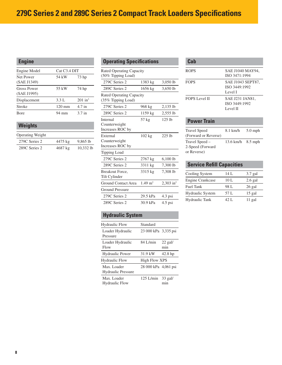 Engine operating speciﬁ cations cab, Weights, Power train | Service reﬁ ll capacities, Hydraulic system | Milton CAT 289C Series2 User Manual | Page 8 / 12