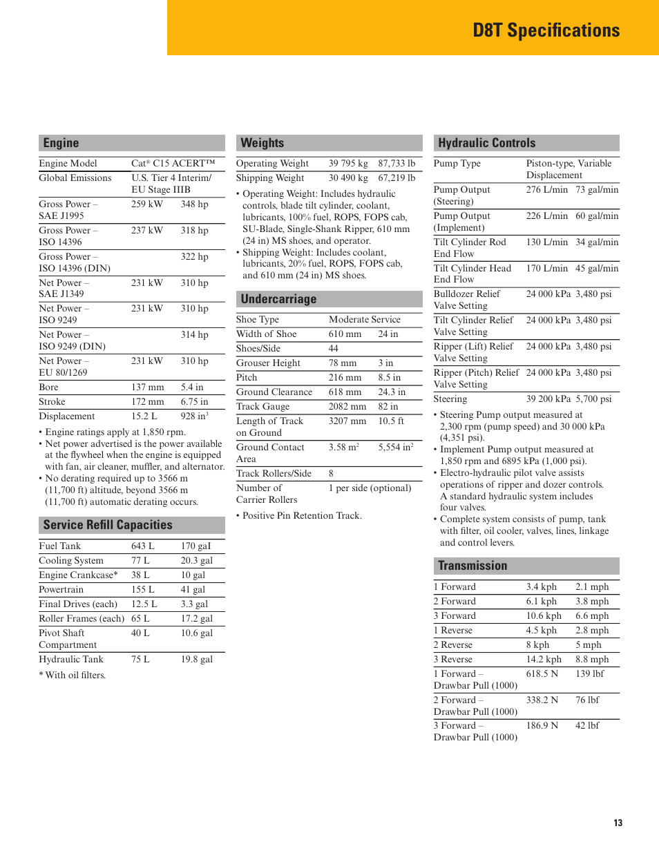 D8t specifications, Engine weights hydraulic controls, Undercarriage | Service refill capacities, Transmission | Milton CAT D8T Tier 4 Interim-Stage IIIB User Manual | Page 13 / 20