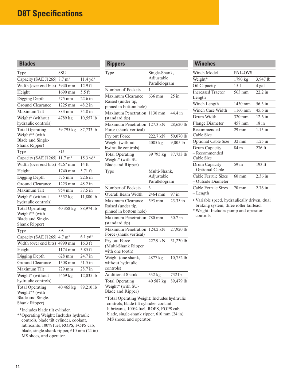 D8t specifications, Blades rippers winches | Milton CAT D8T Tier 4 Interim-Stage IIIB User Manual | Page 14 / 20