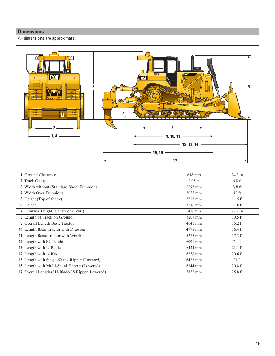 Dimensions | Milton CAT D8T Tier 4 Interim-Stage IIIB User Manual | Page 15 / 20