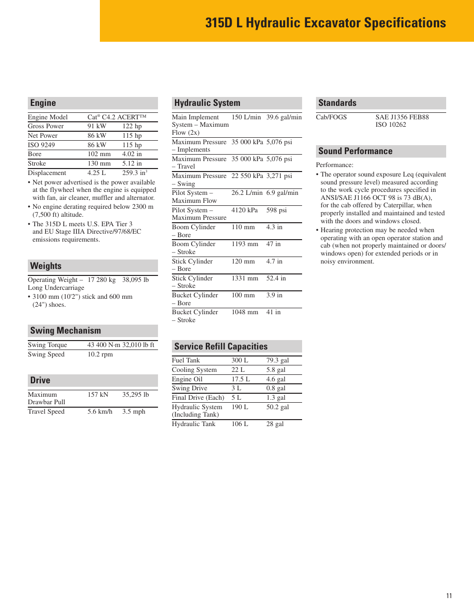 Specifications, Engine, Weights | Swing mechanism, Drive, Hydraulic system, Service refill capacities, Standards, Sound performance, 315d l hydraulic excavator specifications | Milton CAT 315D L User Manual | Page 11 / 24