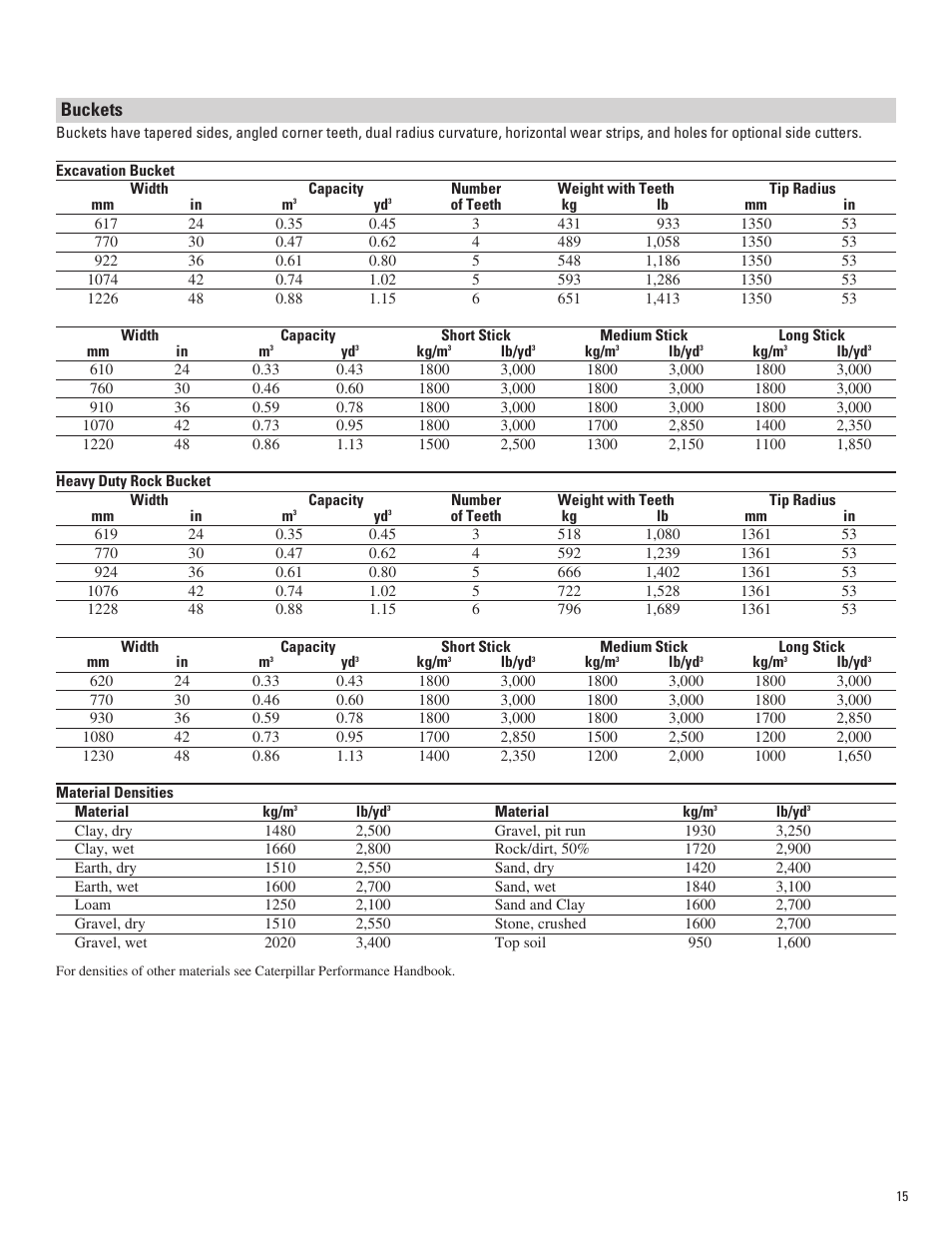 Buckets | Milton CAT 315D L User Manual | Page 15 / 24