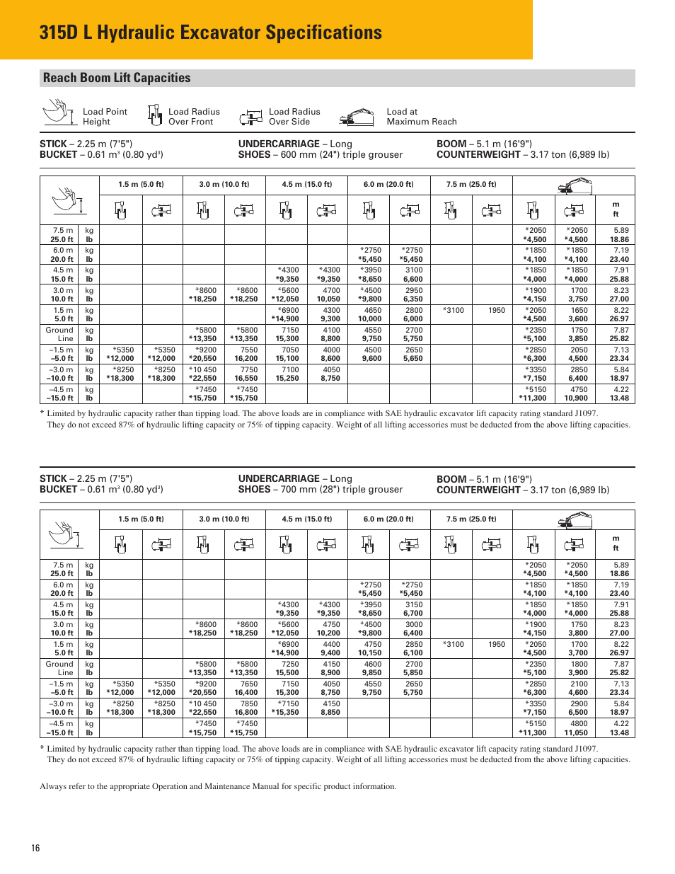 Reach boom lift capacities, 315d l hydraulic excavator specifications, 80 yd | Milton CAT 315D L User Manual | Page 16 / 24