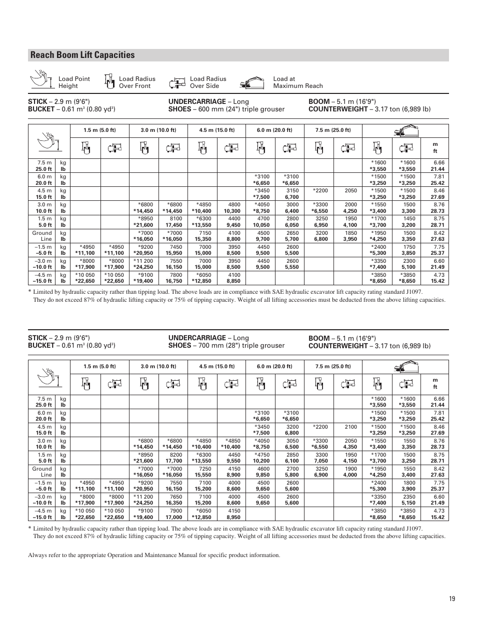 Reach boom lift capacities, 80 yd | Milton CAT 315D L User Manual | Page 19 / 24