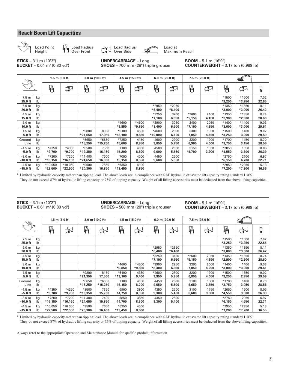 Reach boom lift capacities, 80 yd | Milton CAT 315D L User Manual | Page 21 / 24