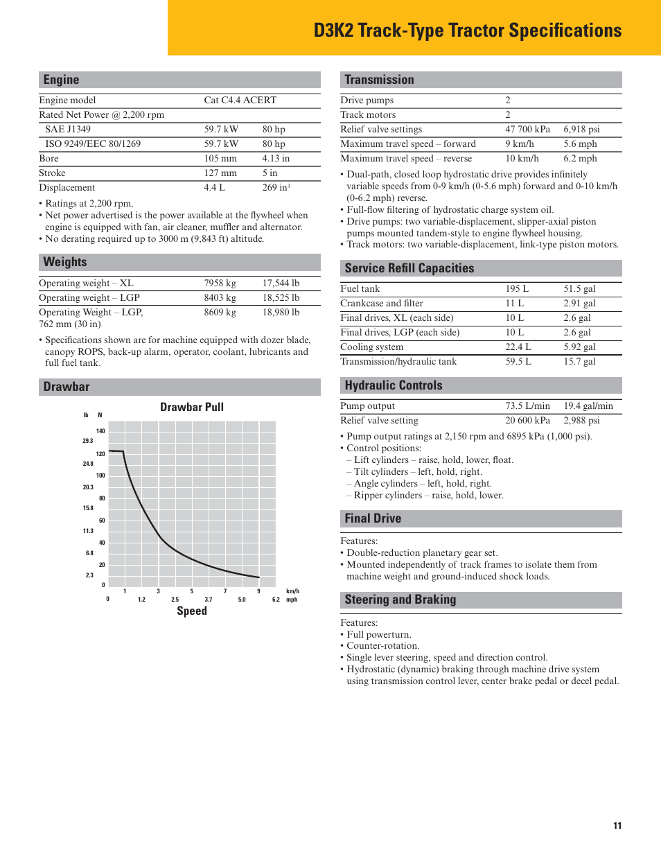 D3k2 track-type tractor specifications, Engine, Weights | Drawbar, Transmission, Service refi ll capacities, Hydraulic controls, Final drive, Steering and braking, Drawbar pull | Milton CAT D3K2 User Manual | Page 11 / 16