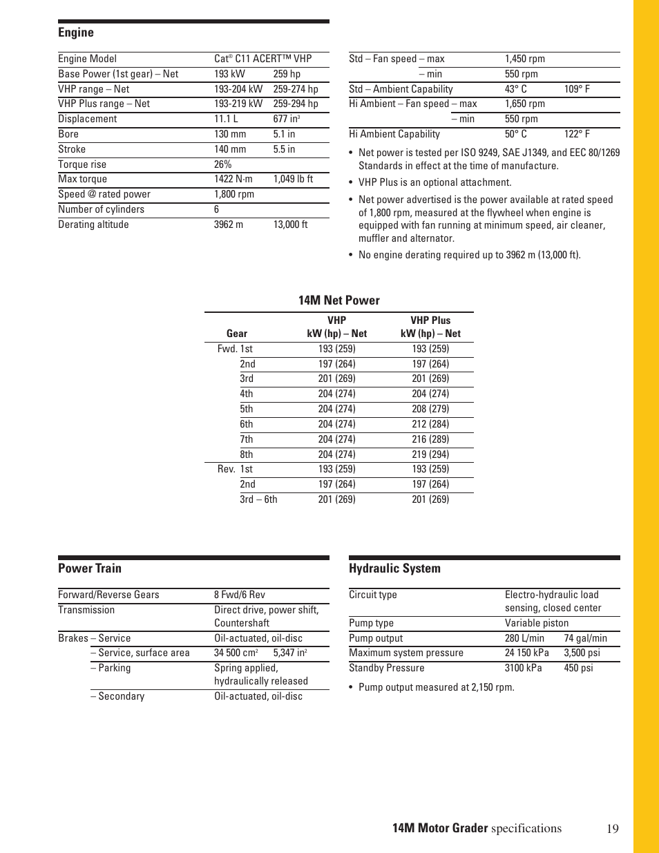 Specifications | Milton CAT 14M User Manual | Page 19 / 28