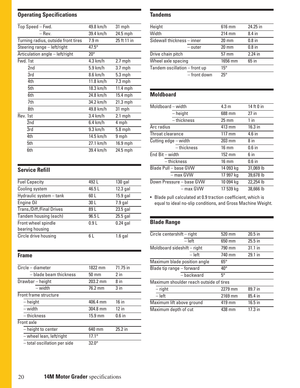 Milton CAT 14M User Manual | Page 20 / 28