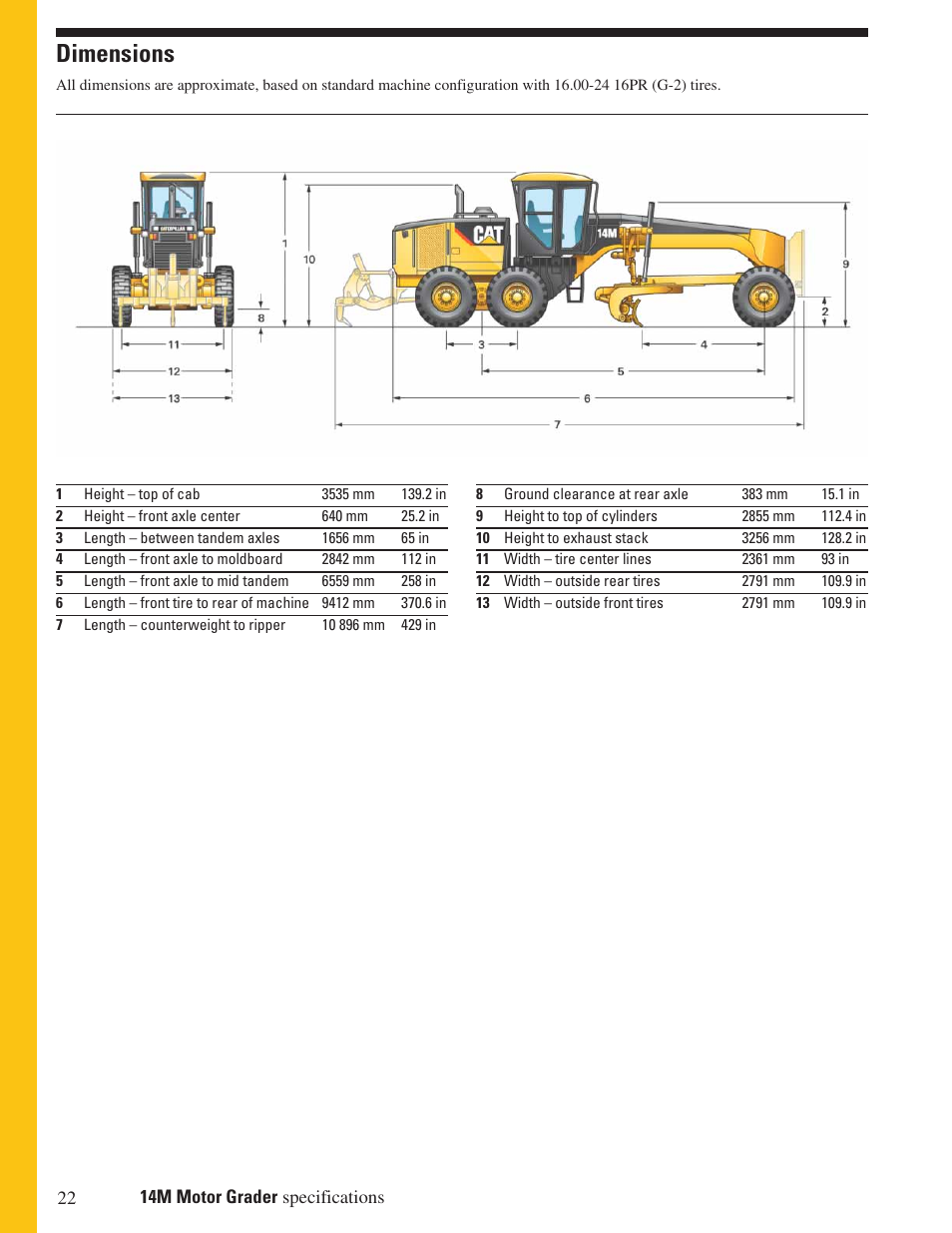 Dimensions | Milton CAT 14M User Manual | Page 22 / 28