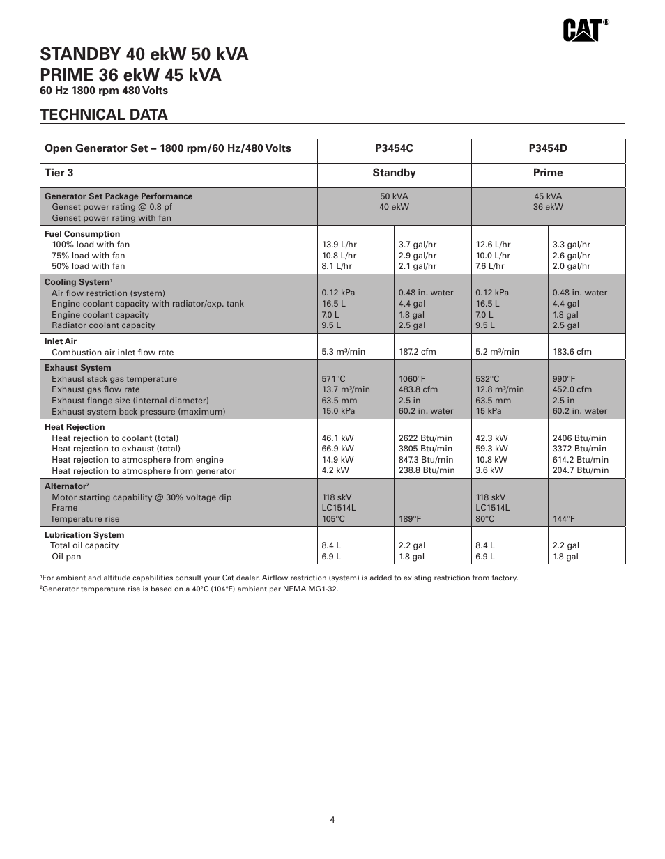 Technical data | Milton CAT D40-6 40 kW Spec Sheet User Manual | Page 4 / 6