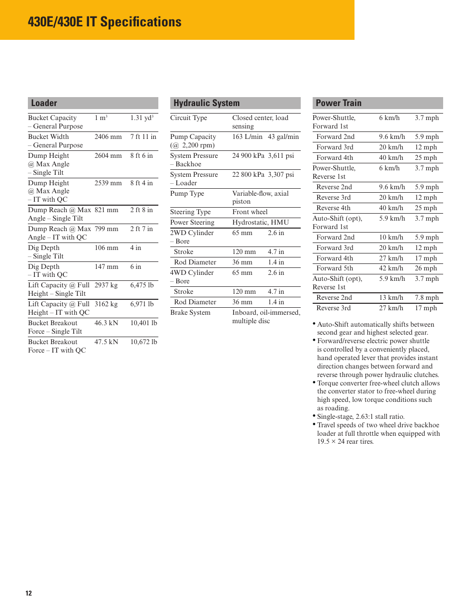 Loader, Hydraulic system, Power train | Milton CAT 430E IT User Manual | Page 12 / 28