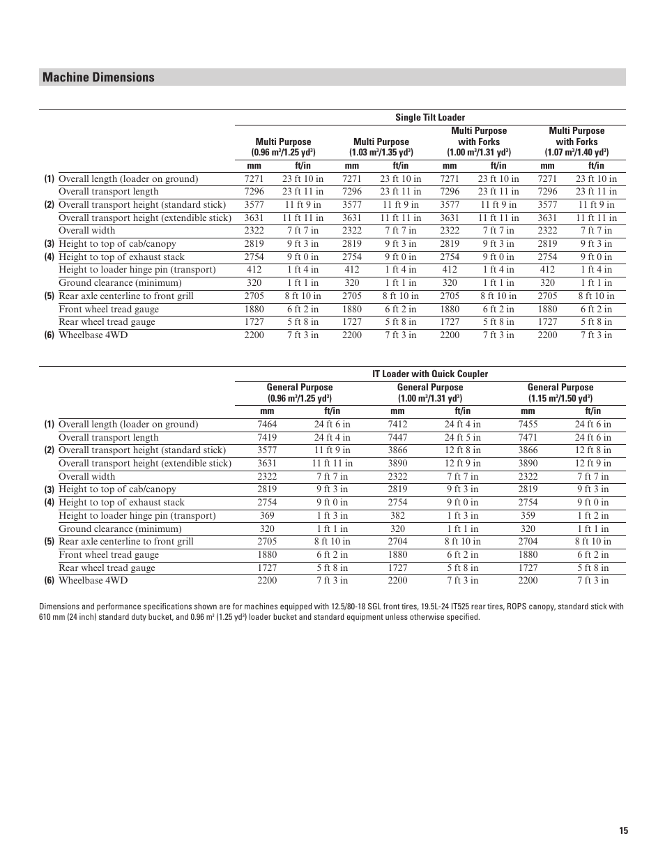 Machine dimensions | Milton CAT 430E IT User Manual | Page 15 / 28