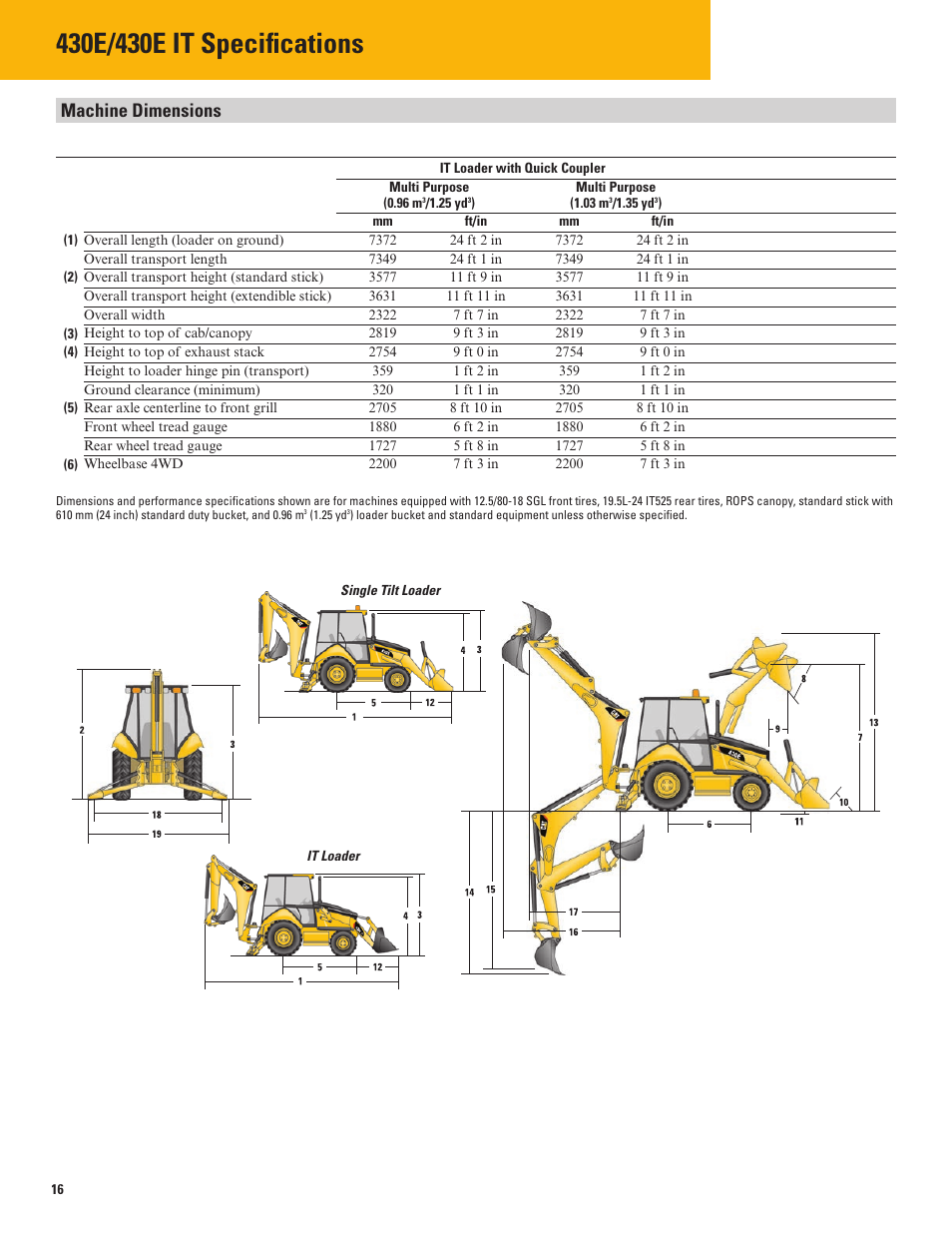 Machine dimensions | Milton CAT 430E IT User Manual | Page 16 / 28