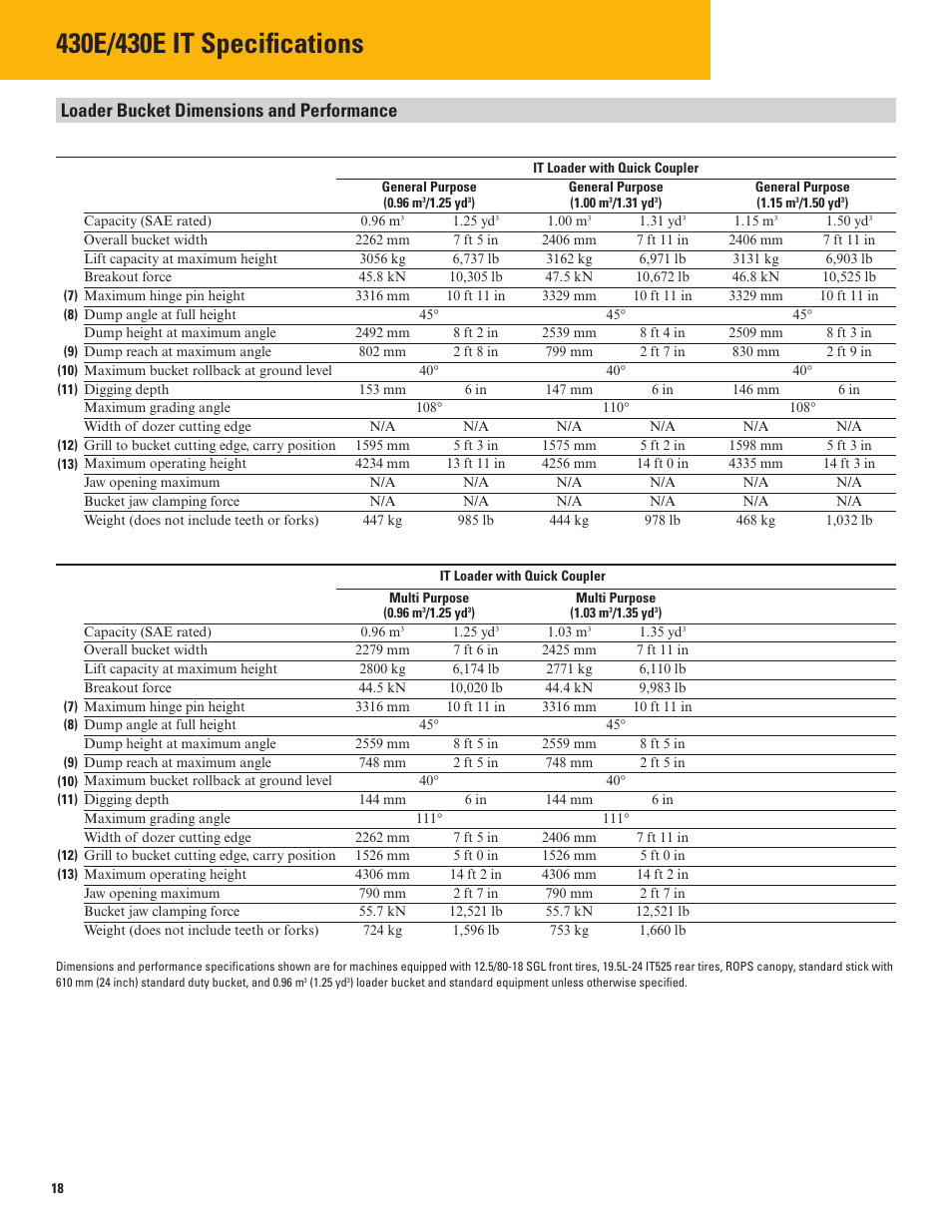 Loader bucket dimensions and performance | Milton CAT 430E IT User Manual | Page 18 / 28