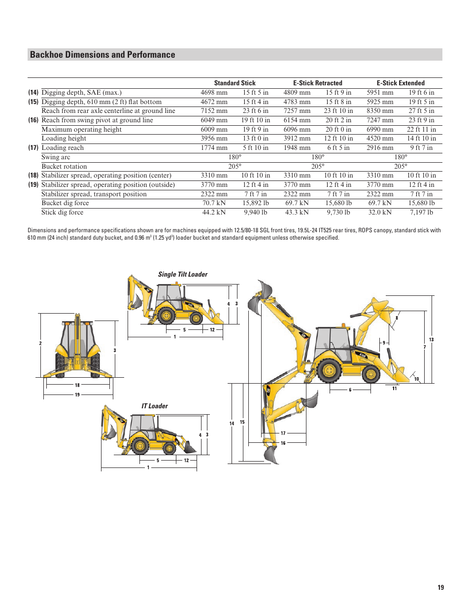 Backhoe dimensions and performance | Milton CAT 430E IT User Manual | Page 19 / 28
