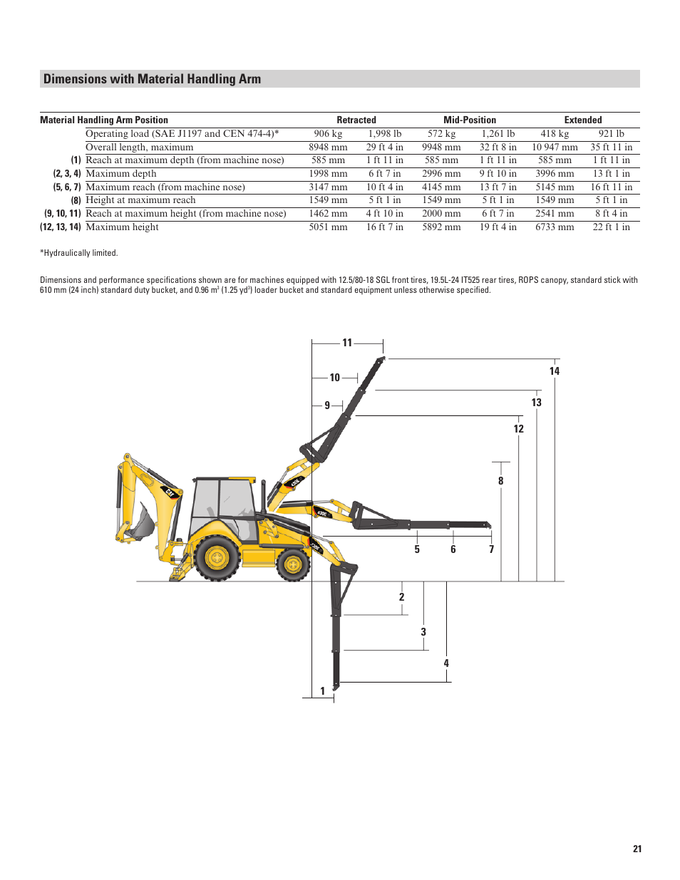 Dimensions with material handling arm | Milton CAT 430E IT User Manual | Page 21 / 28