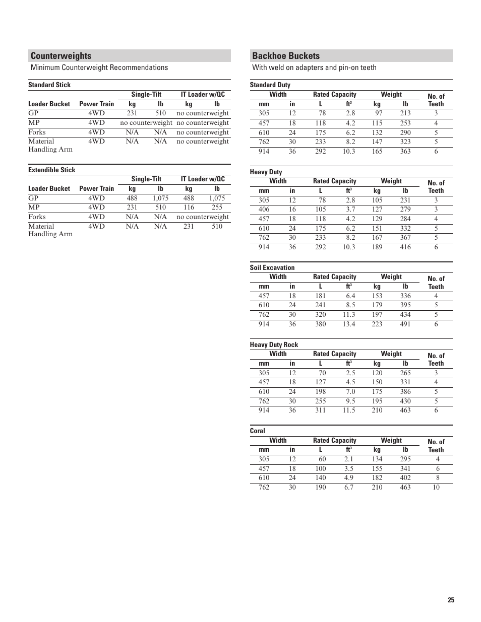 Counterweights, Backhoe buckets | Milton CAT 430E IT User Manual | Page 25 / 28