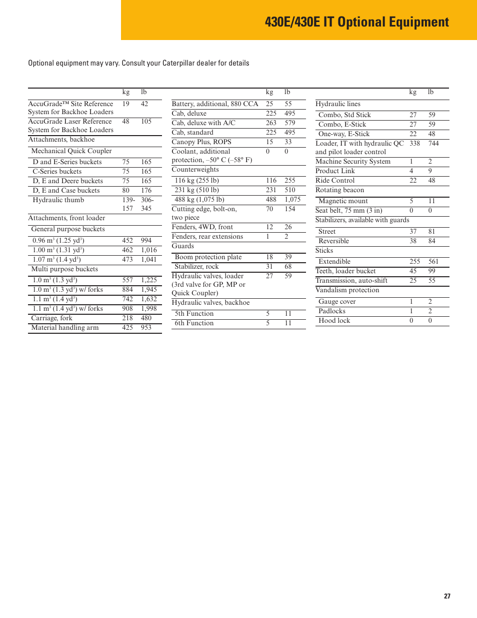 430e/4430e it optional equipment | Milton CAT 430E IT User Manual | Page 27 / 28