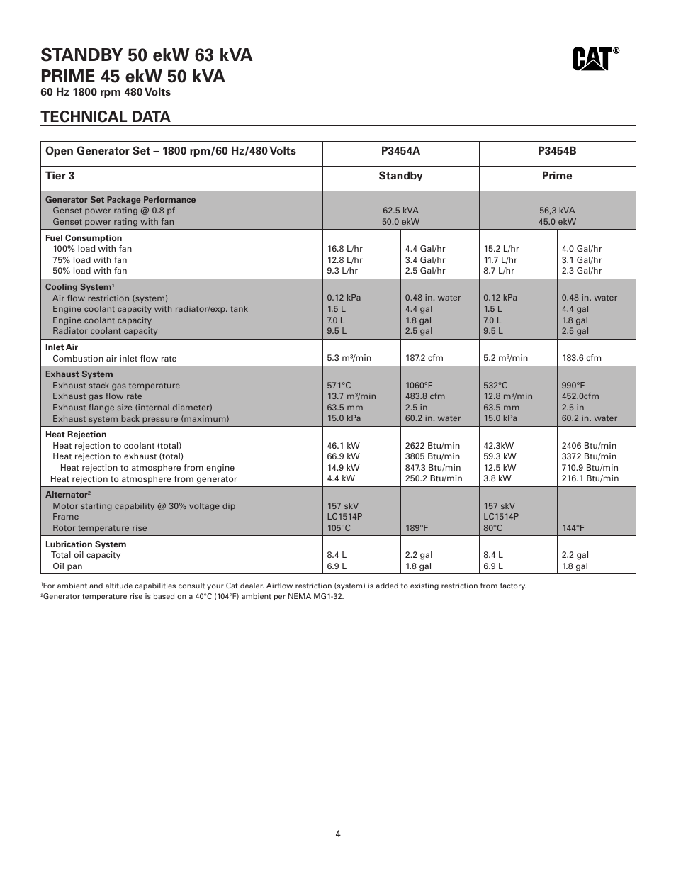 Technical data | Milton CAT D50-6 50 kW Spec Sheet User Manual | Page 4 / 6