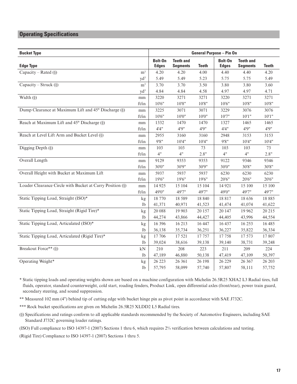 Operating specifications | Milton CAT 972K User Manual | Page 17 / 32