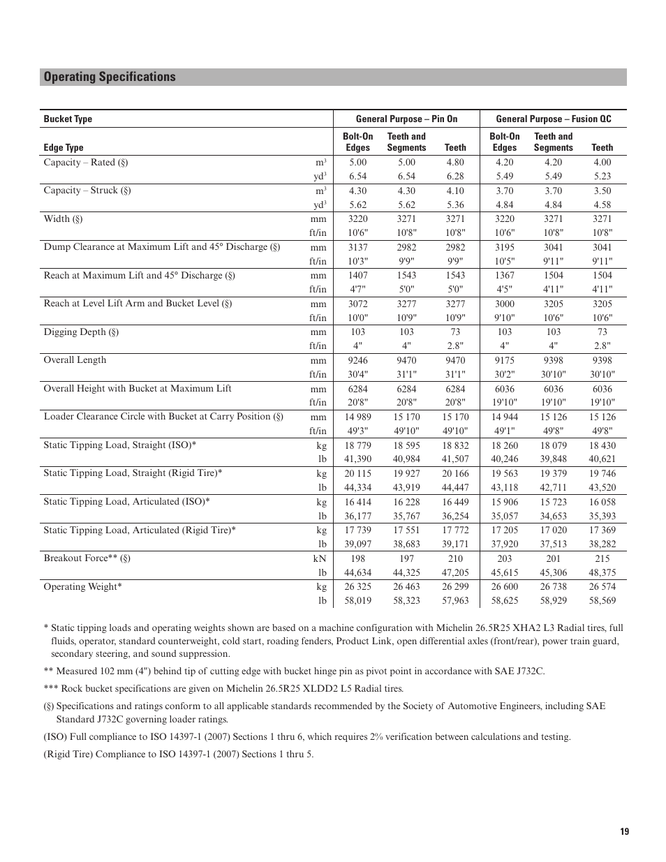 Operating specifications | Milton CAT 972K User Manual | Page 19 / 32