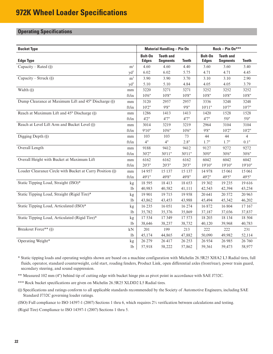 972k wheel loader specifi cations, Operating specifications | Milton CAT 972K User Manual | Page 22 / 32