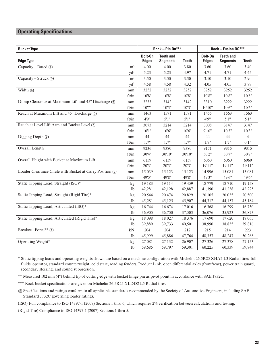 Operating specifications | Milton CAT 972K User Manual | Page 23 / 32