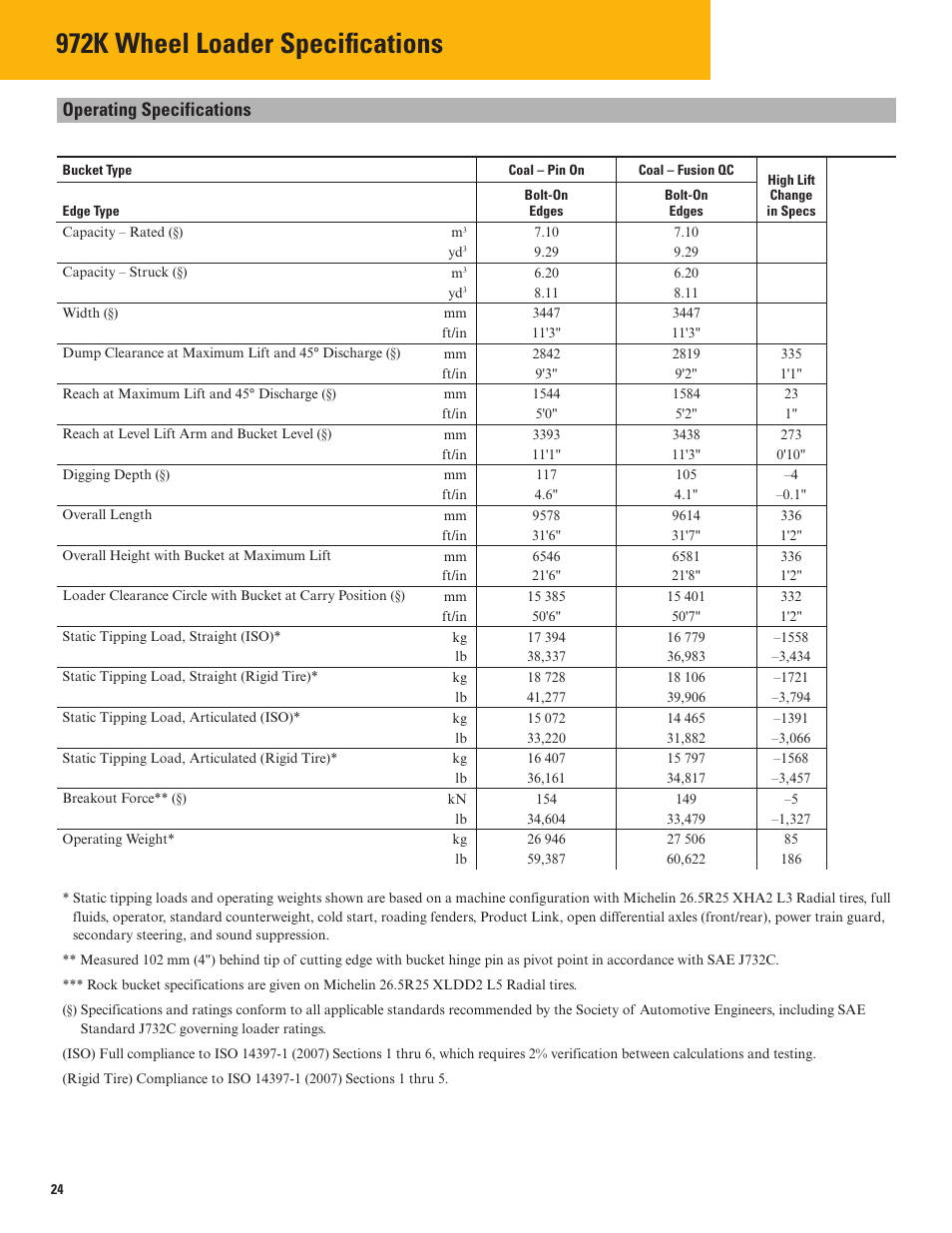 972k wheel loader specifi cations, Operating specifications | Milton CAT 972K User Manual | Page 24 / 32