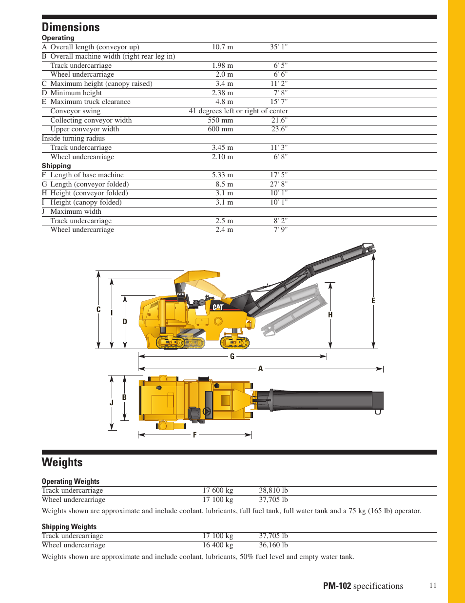 Dimensions, Weights | Milton CAT PM 102 User Manual | Page 11 / 12