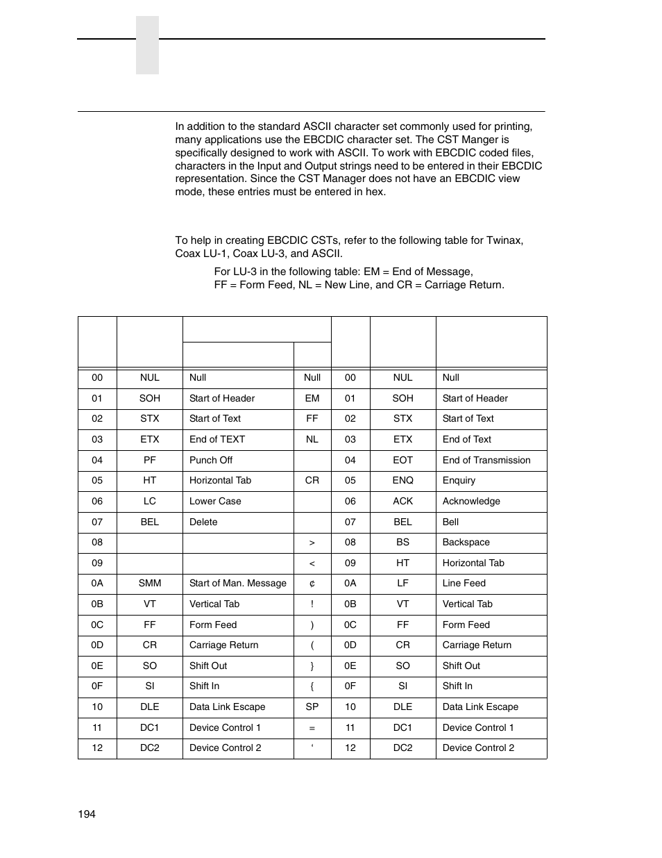 Cst manager and ebcdic, Ebcdic/ascii table, Chapter 5 | Printronix PrintNet Enterprise User Manual | Page 194 / 330