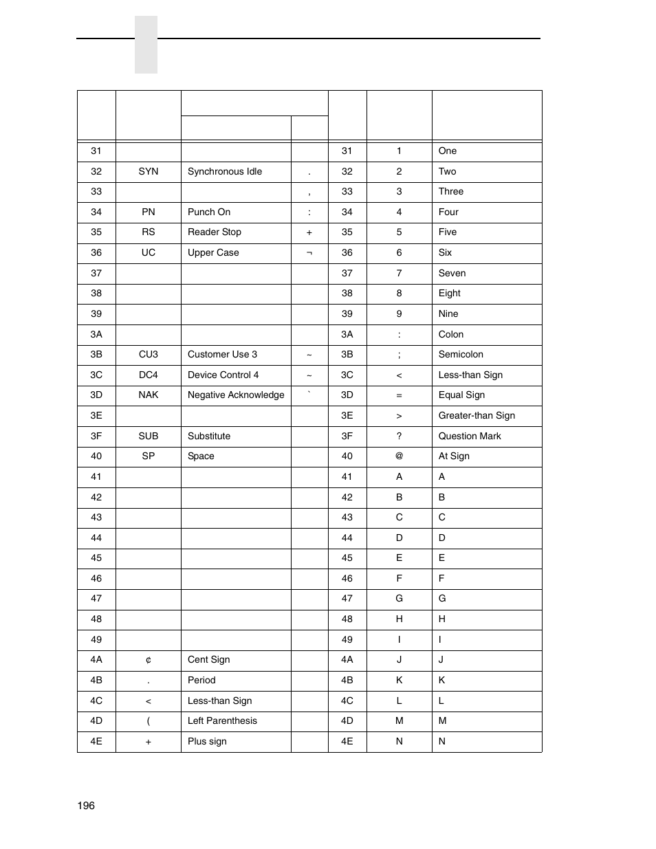 Chapter 5 | Printronix PrintNet Enterprise User Manual | Page 196 / 330