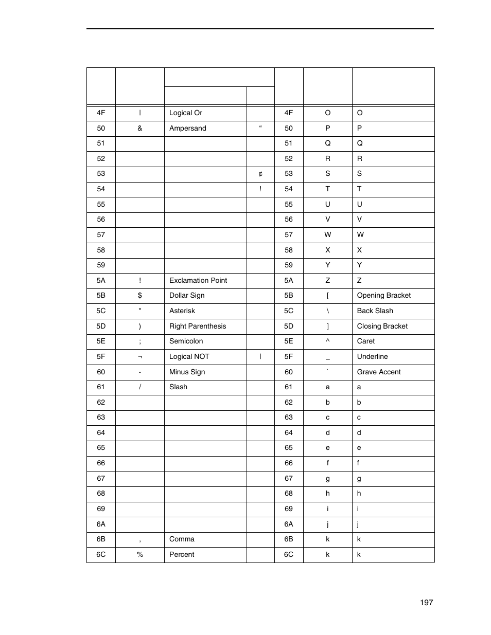 Printronix PrintNet Enterprise User Manual | Page 197 / 330