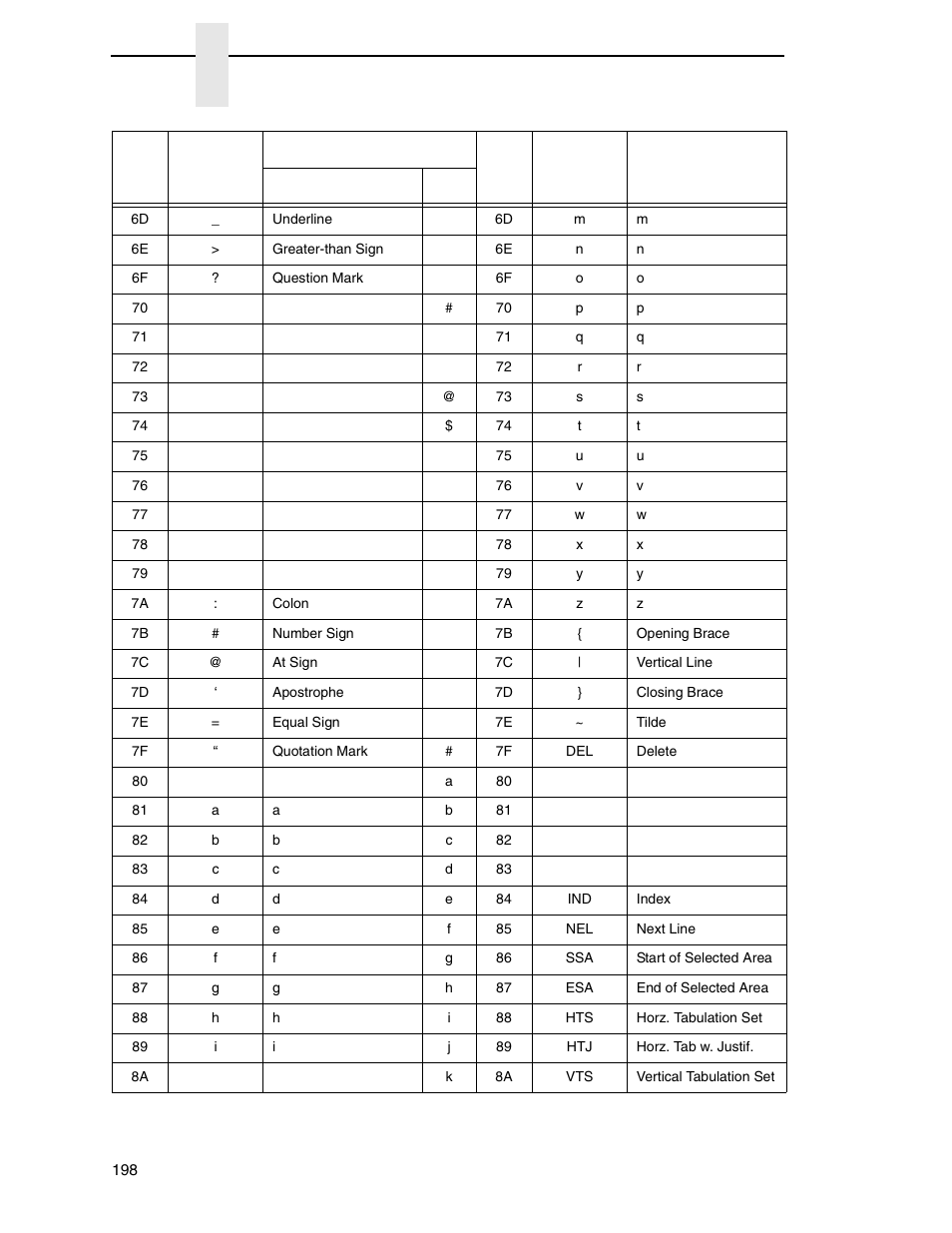 Chapter 5 | Printronix PrintNet Enterprise User Manual | Page 198 / 330